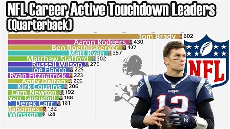 touchdown leaders nfl